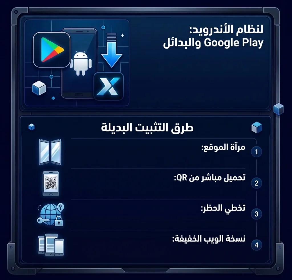 تنزيل 1xBet للاندرويد من متجر Google Play